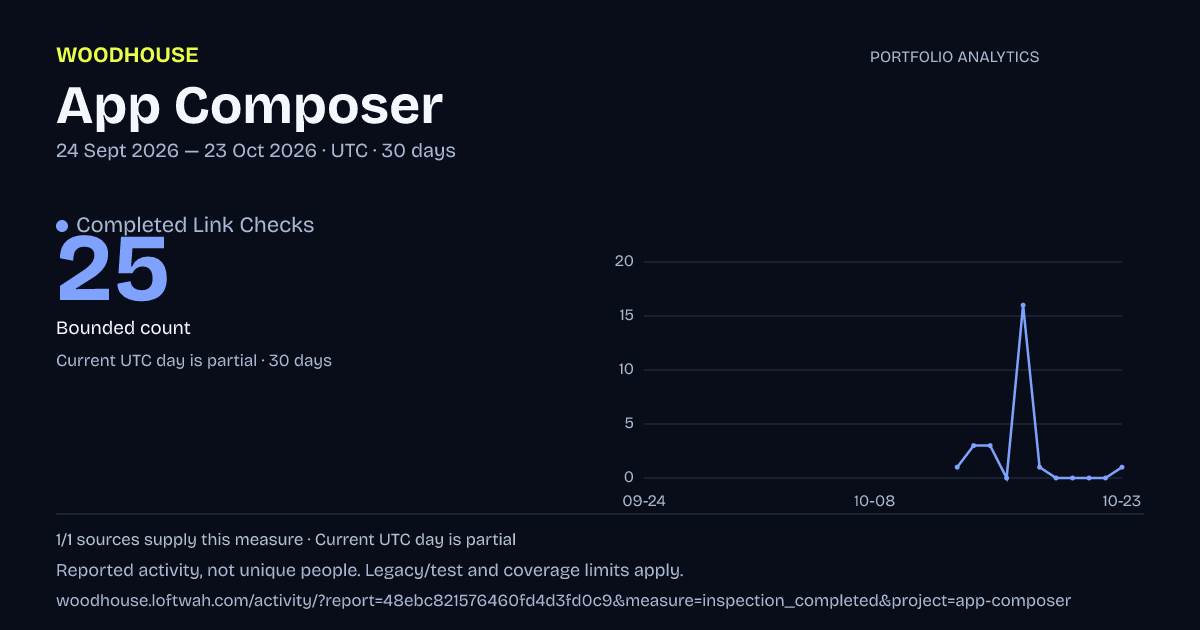 App Composer analytics: dated completed link checks report