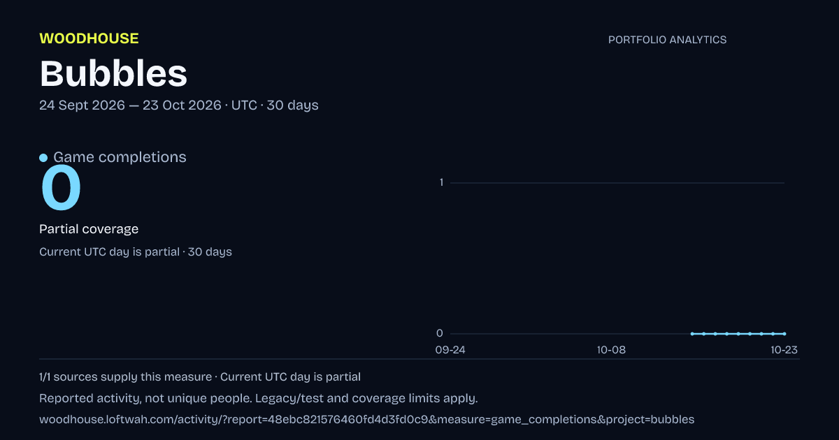 Bubbles analytics: dated game completions report