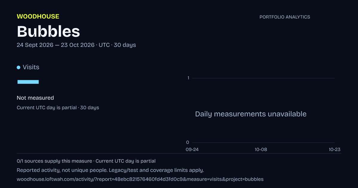 Bubbles analytics: dated visits report