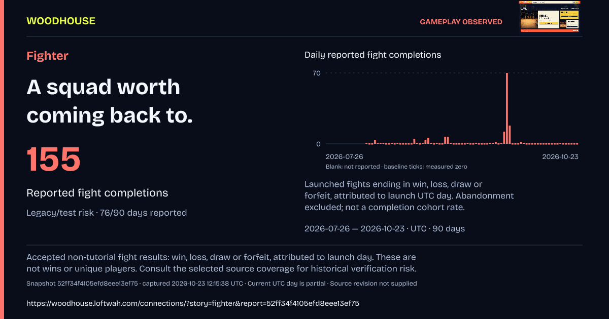 Fighter: 155 · Reported fight completions