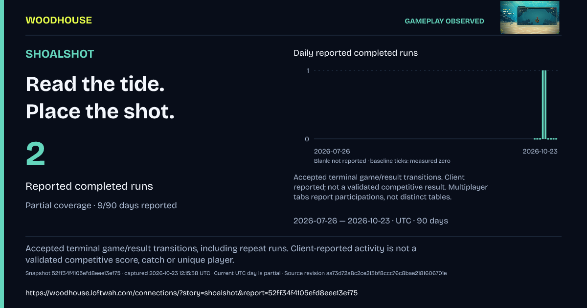 SHOALSHOT: 2 · Reported completed runs
