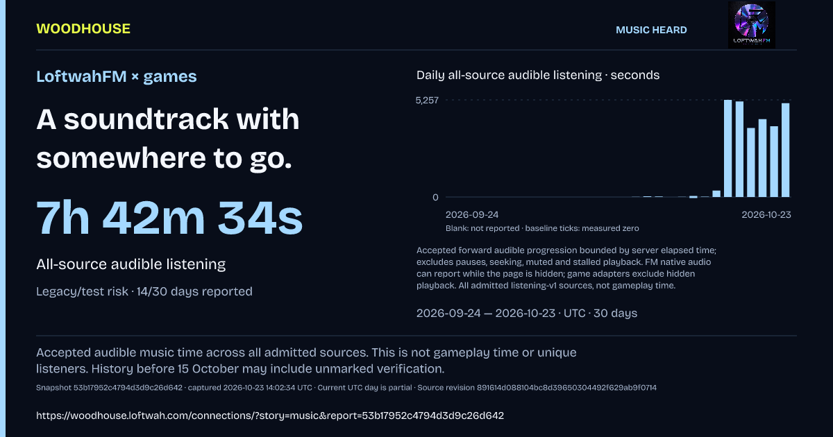 LoftwahFM × games: 7h 42m 34s · All-source audible listening
