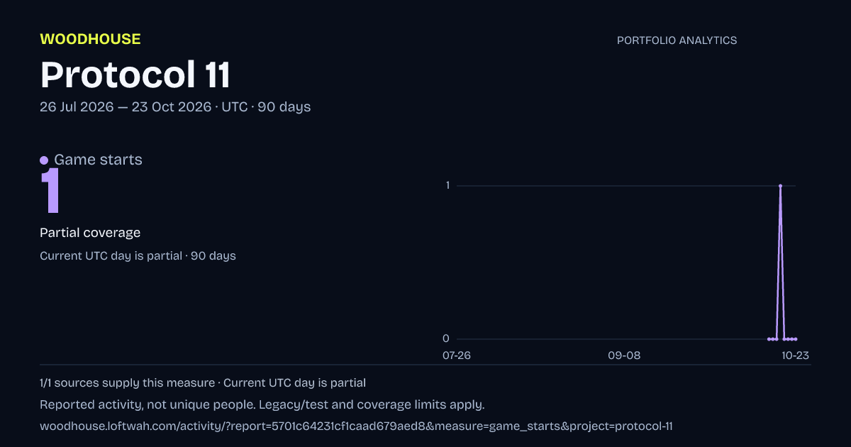 Protocol 11 analytics: dated game starts report