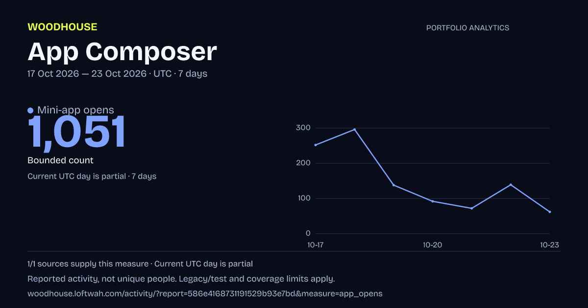 Portfolio analytics: dated mini-app opens report