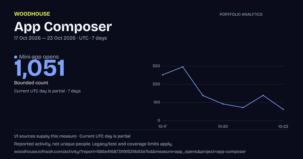 App Composer analytics: dated mini-app opens report