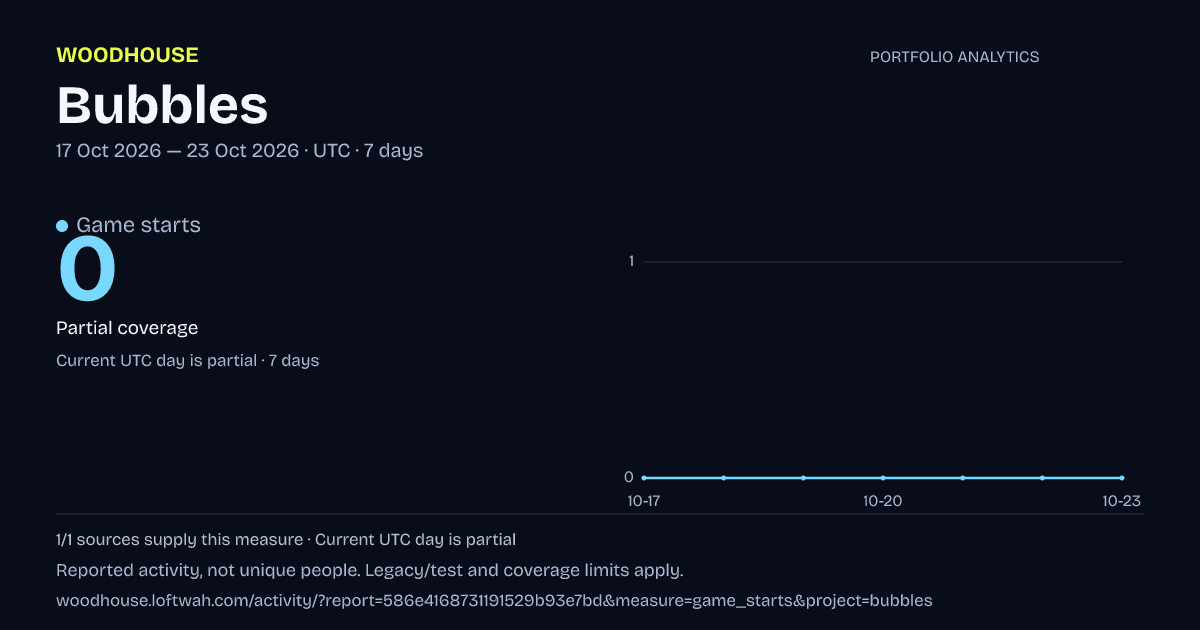 Bubbles analytics: dated game starts report