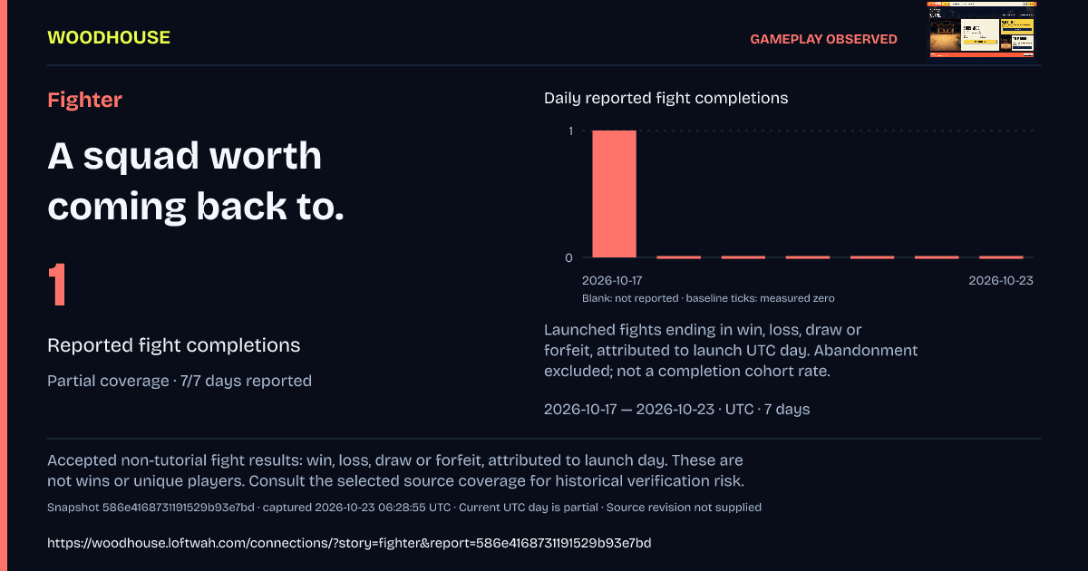 Fighter: 1 · Reported fight completions
