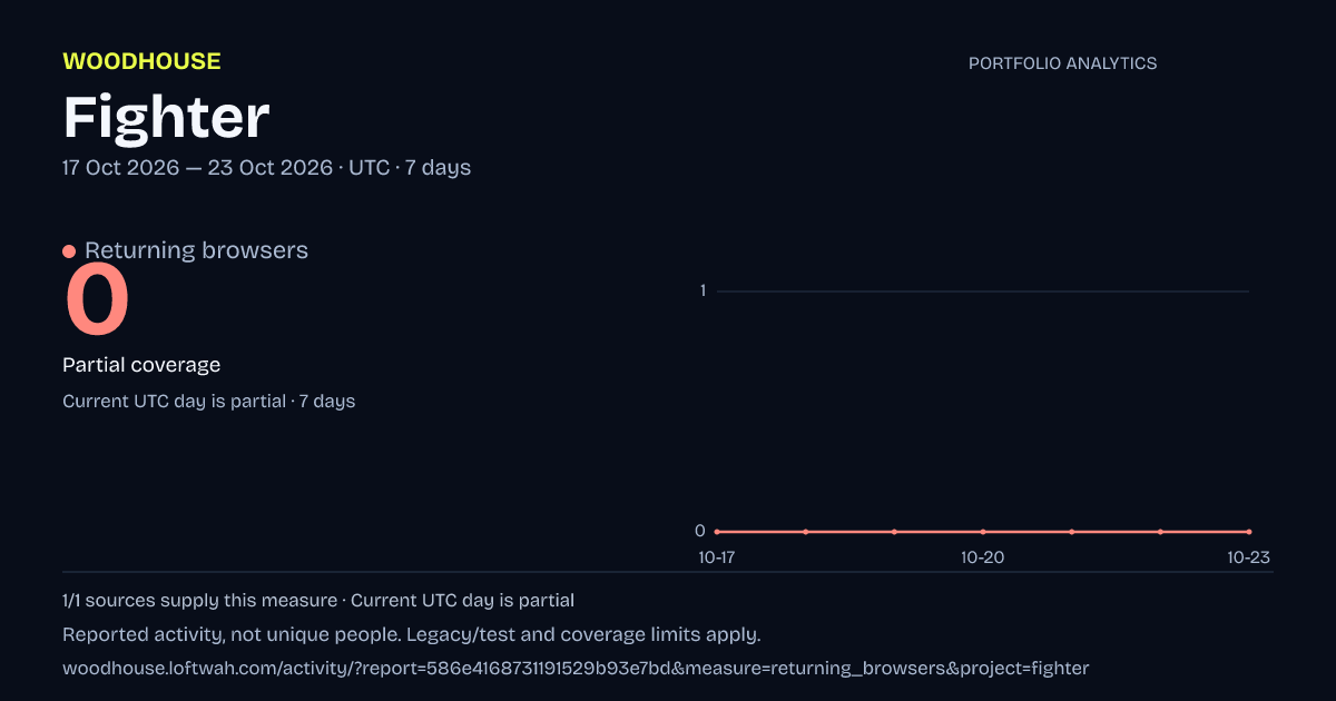 Fighter analytics: dated returning browsers report