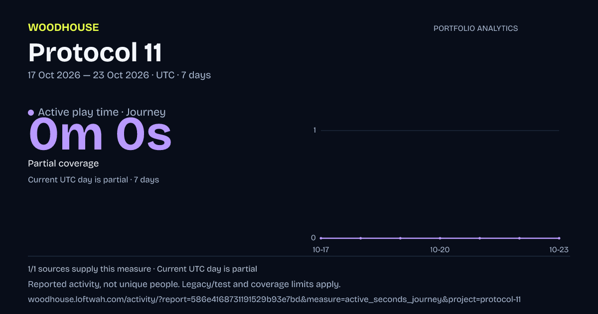 Protocol 11 analytics: dated active play time · journey report