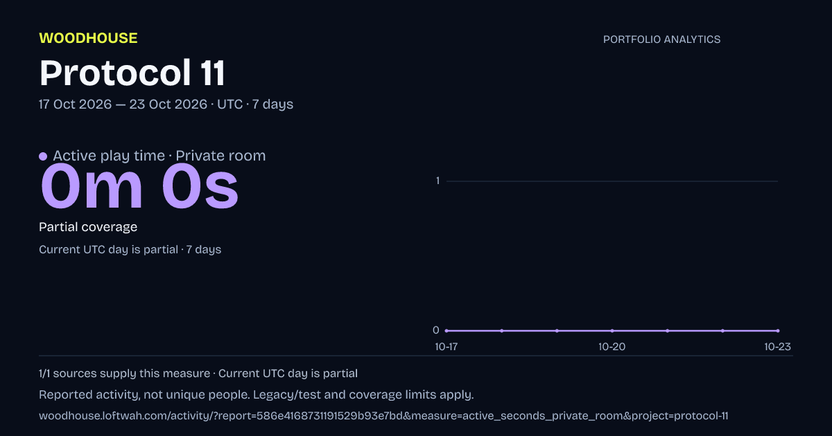 Protocol 11 analytics: dated active play time · private room report