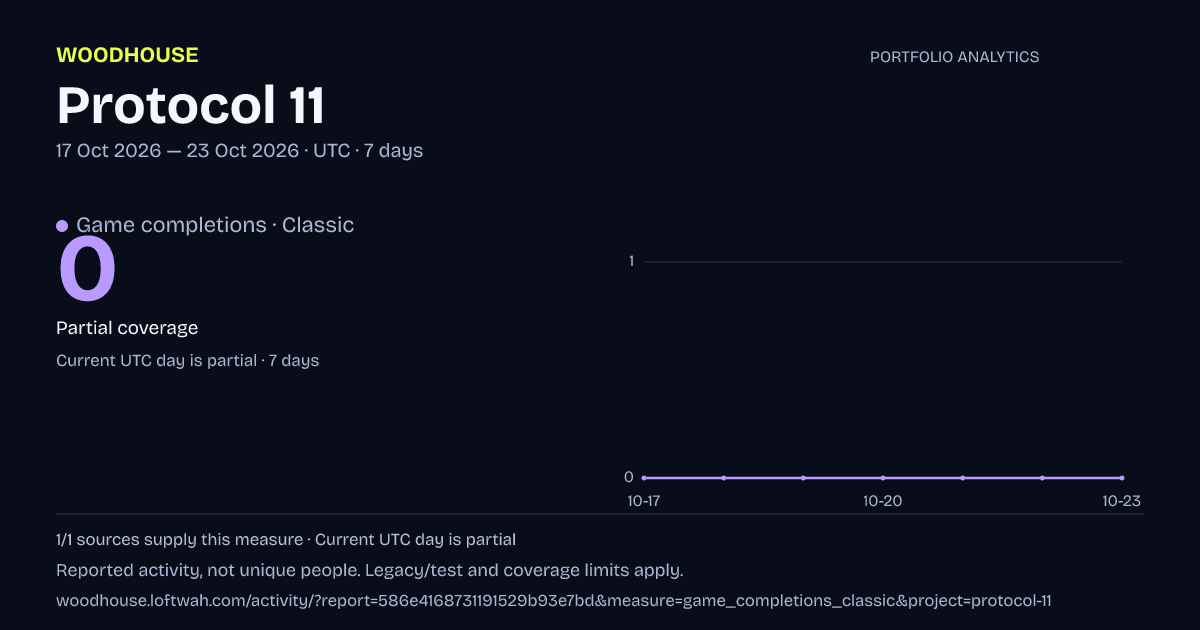 Protocol 11 analytics: dated game completions · classic report