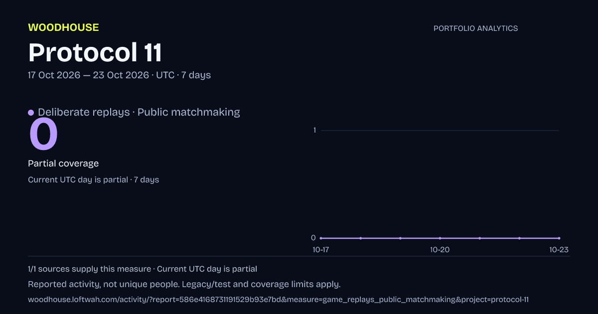 Protocol 11 analytics: dated deliberate replays · public matchmaking report