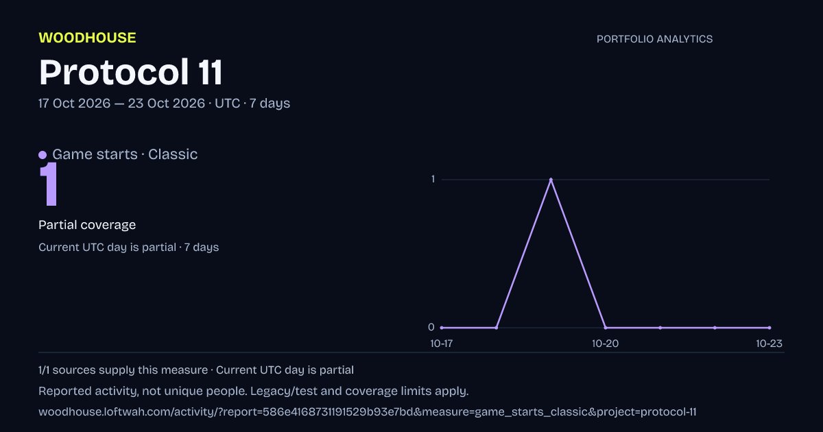 Protocol 11 analytics: dated game starts · classic report