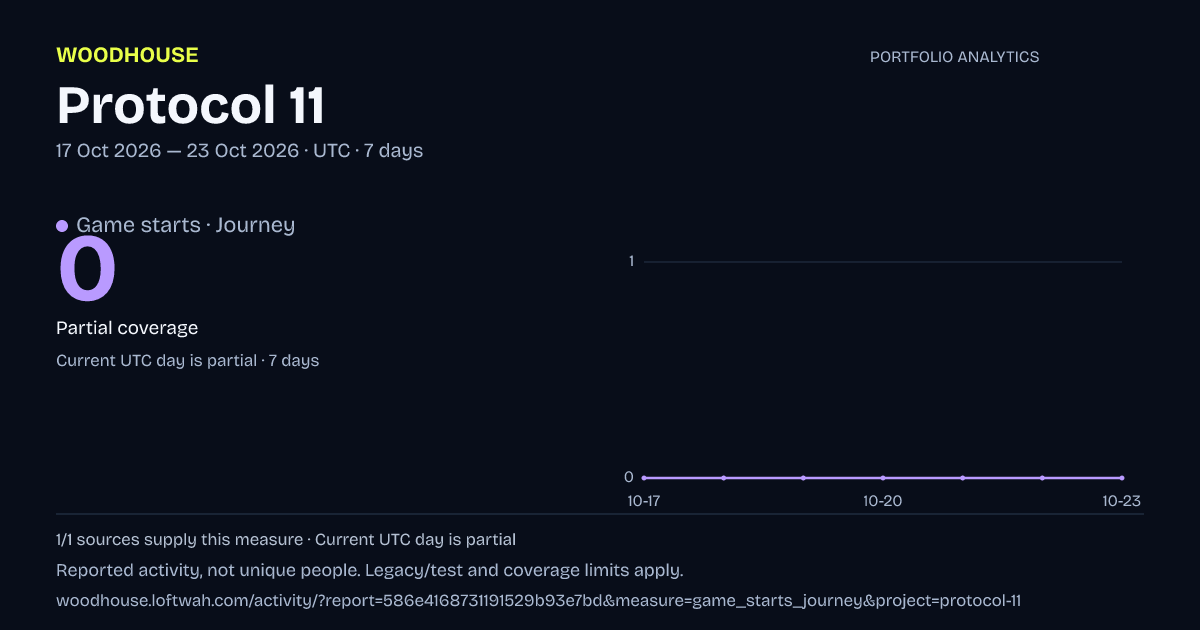 Protocol 11 analytics: dated game starts · journey report