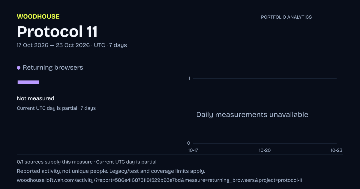 Protocol 11 analytics: dated returning browsers report