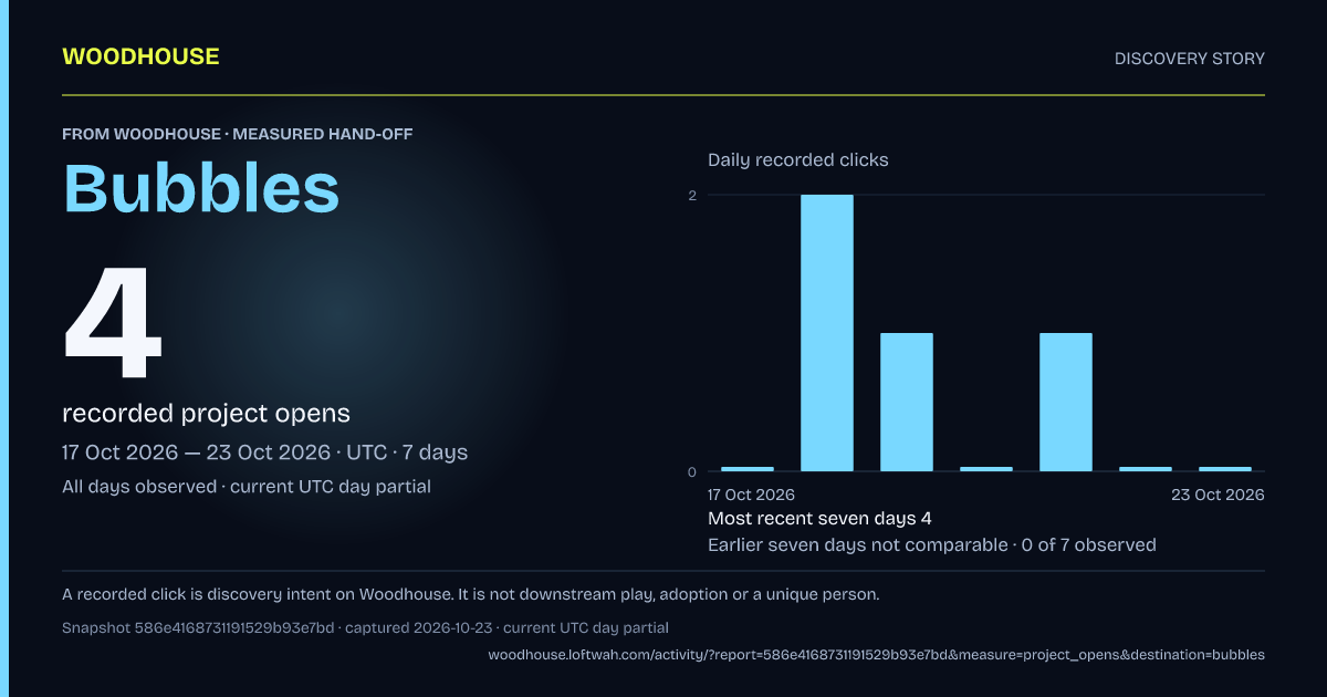 Woodhouse to Bubbles: 4 recorded project opens, 2026-10-17 to 2026-10-23 UTC