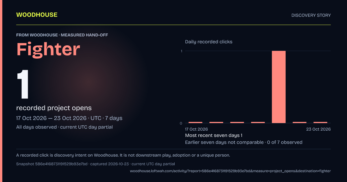 Woodhouse to Fighter: 1 recorded project opens, 2026-10-17 to 2026-10-23 UTC