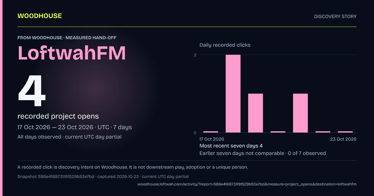 Woodhouse to LoftwahFM: 4 recorded project opens, 2026-10-17 to 2026-10-23 UTC