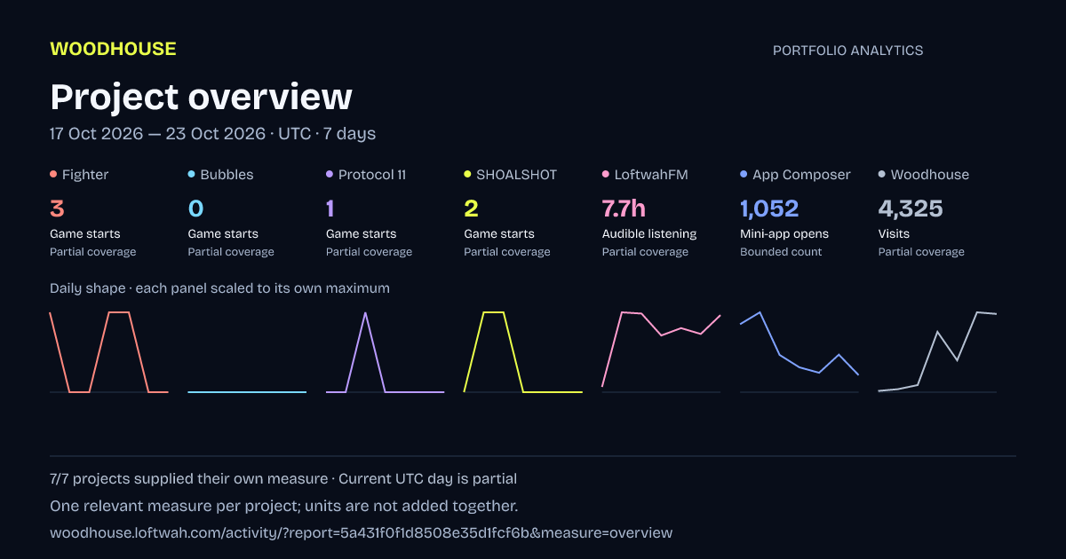 Portfolio analytics: dated mixed-measure project overview report