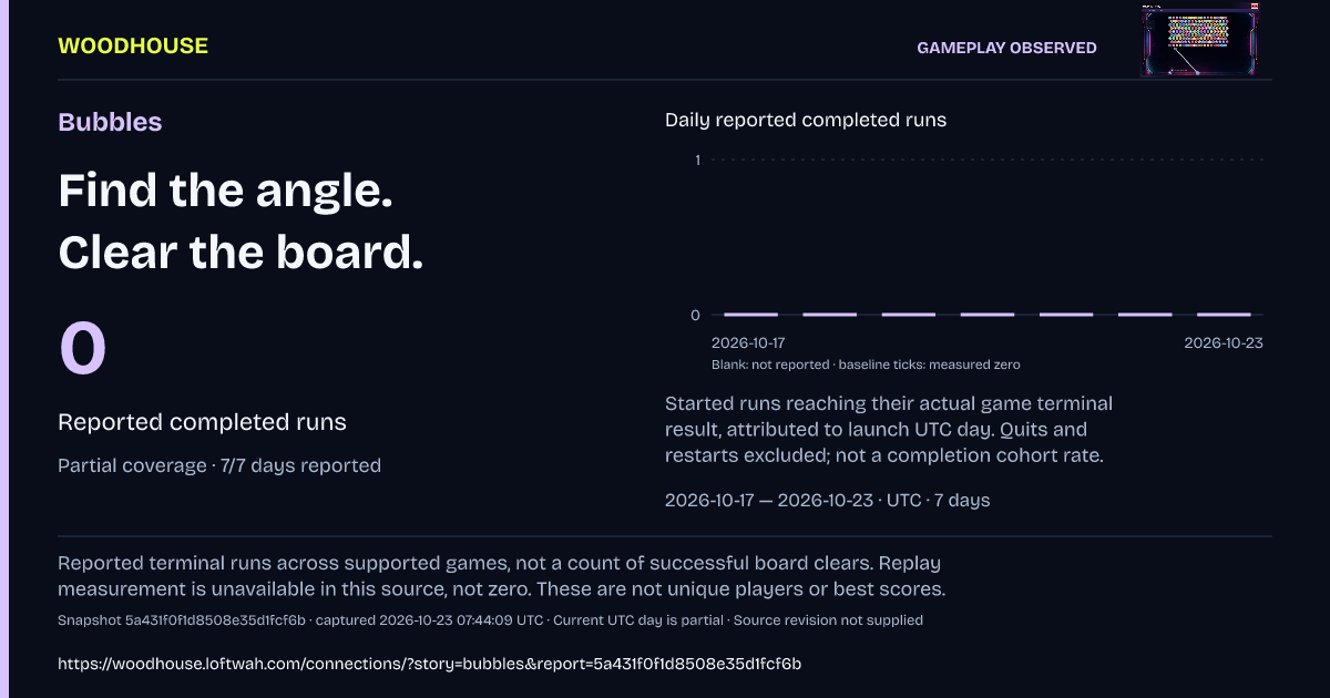 Bubbles: 0 · Reported completed runs