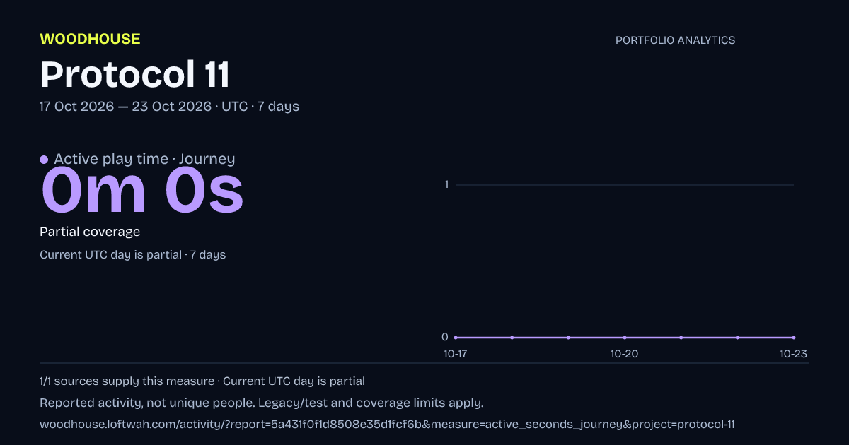 Protocol 11 analytics: dated active play time · journey report