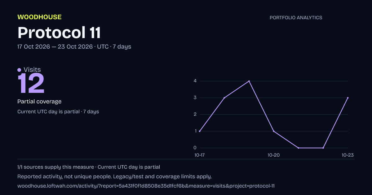 Protocol 11 analytics: dated visits report