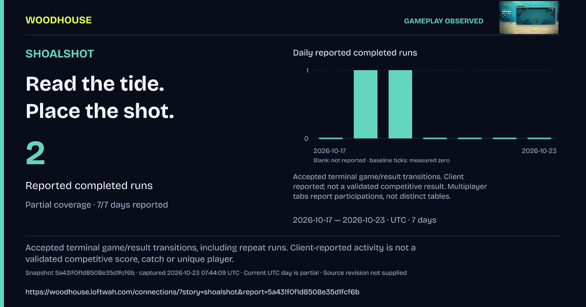 SHOALSHOT: 2 · Reported completed runs