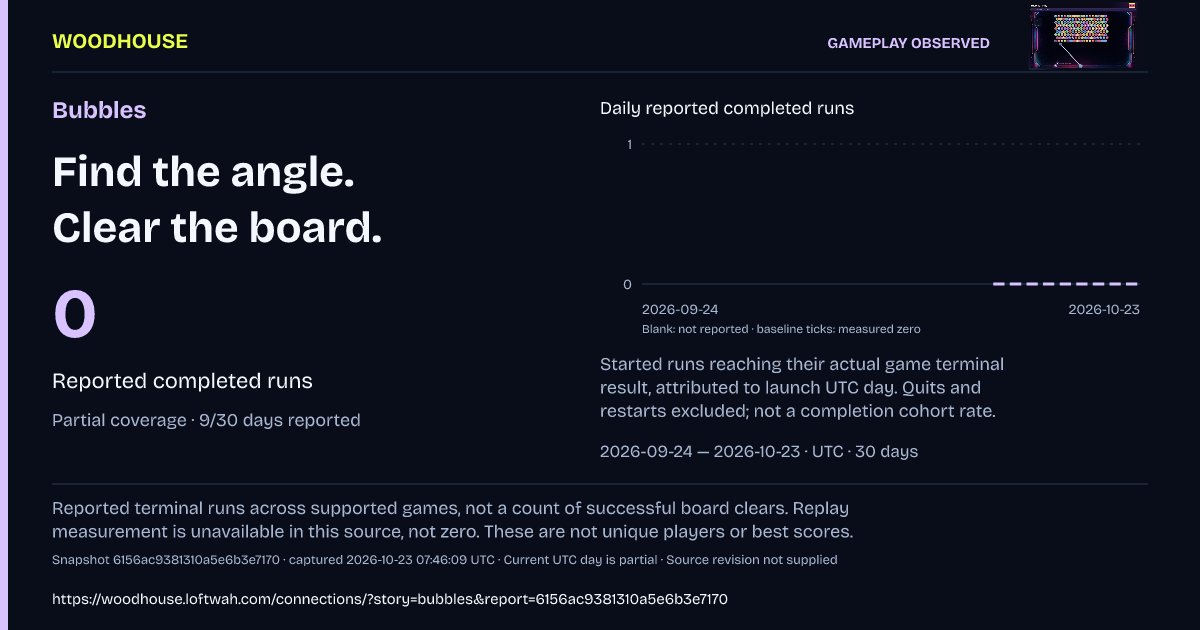 Bubbles: 0 · Reported completed runs