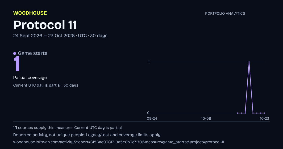 Protocol 11 analytics: dated game starts report