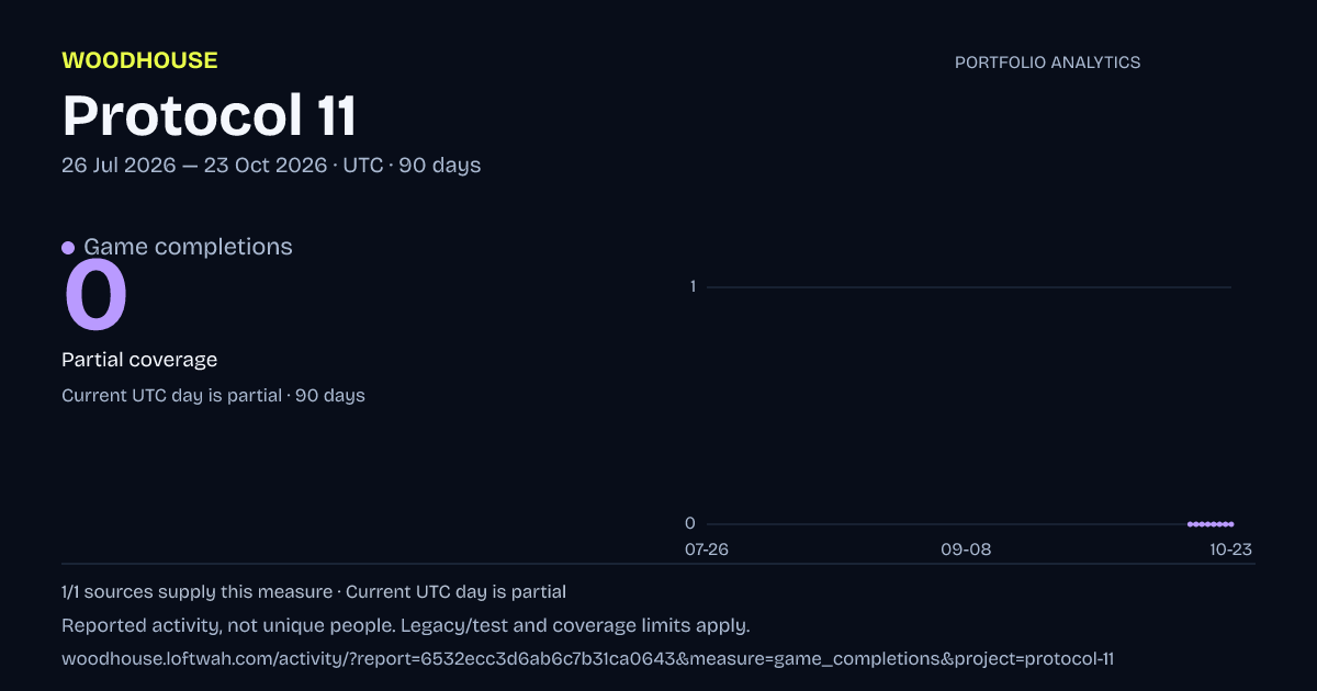 Protocol 11 analytics: dated game completions report