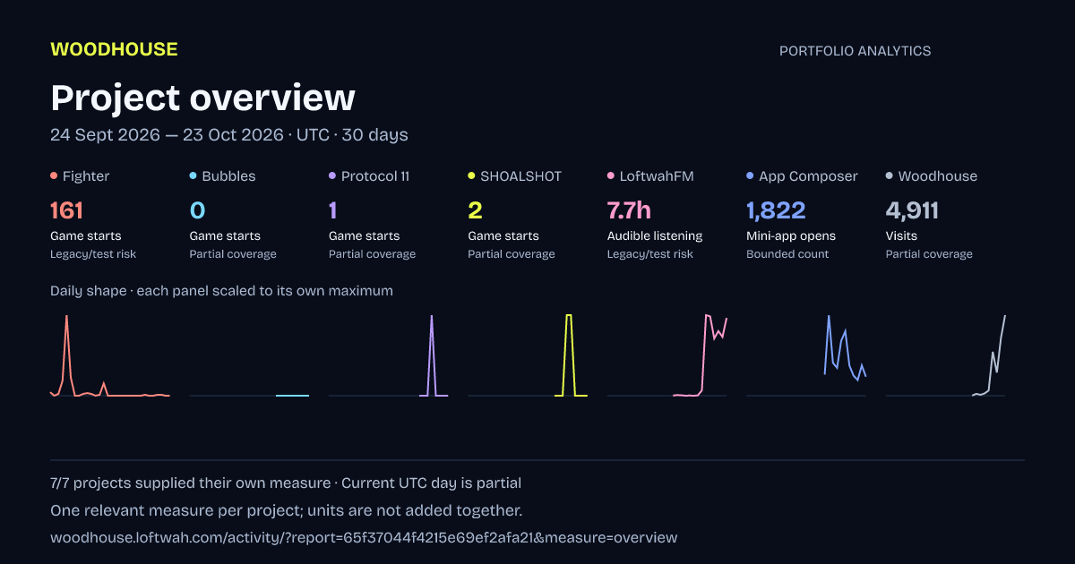 Portfolio analytics: Project overview, 2026-09-24 to 2026-10-23 UTC