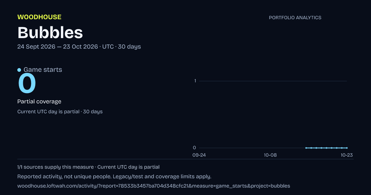 Bubbles analytics: dated game starts report