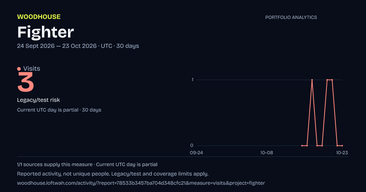Fighter analytics: dated visits report