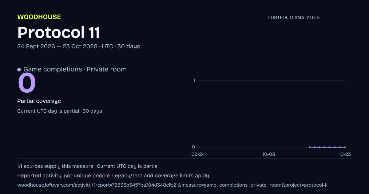 Protocol 11 analytics: dated game completions · private room report