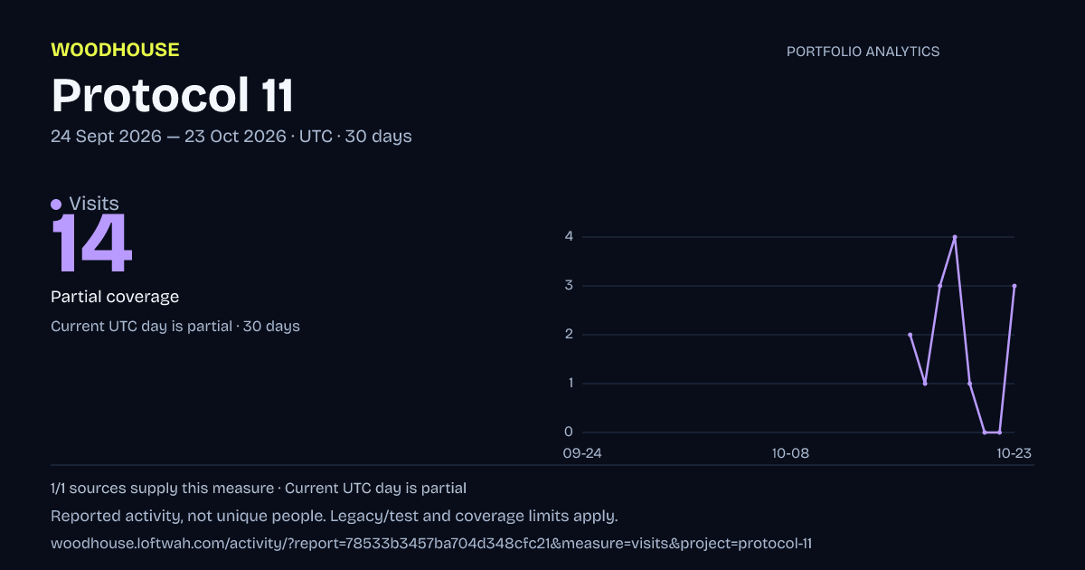 Protocol 11 analytics: dated visits report