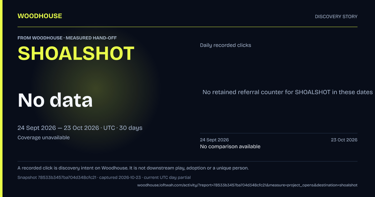 No retained referral counter for SHOALSHOT in these dates.