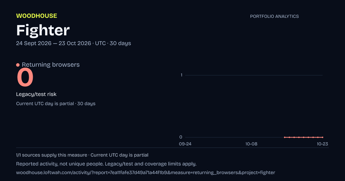 Fighter analytics: dated returning browsers report