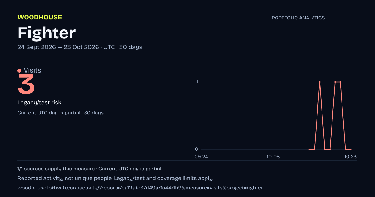 Fighter analytics: dated visits report