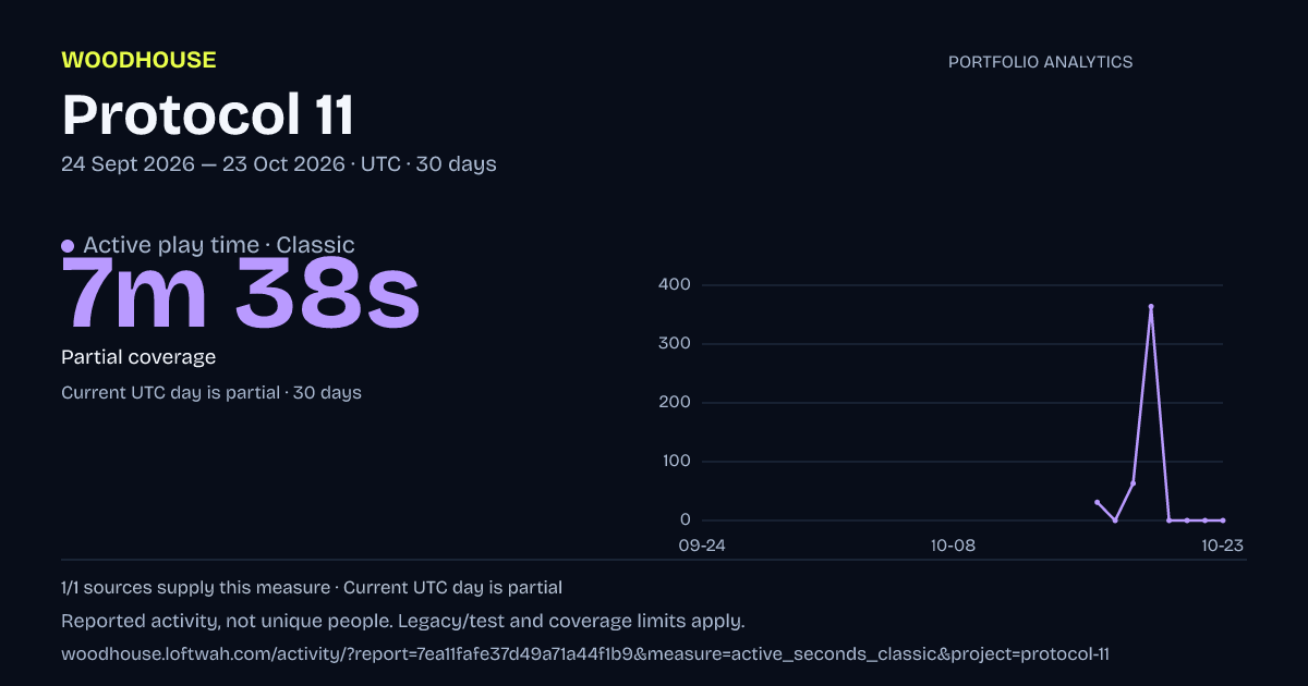 Protocol 11 analytics: dated active play time · classic report
