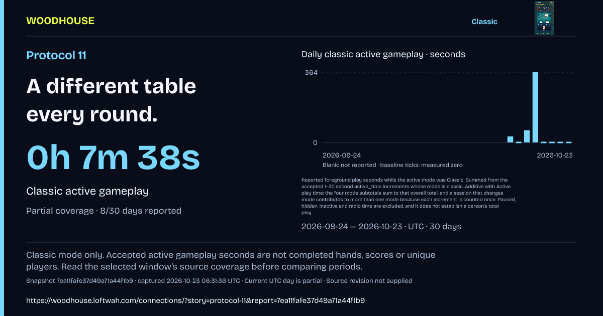 Protocol 11: 0h 7m 38s · Classic active gameplay