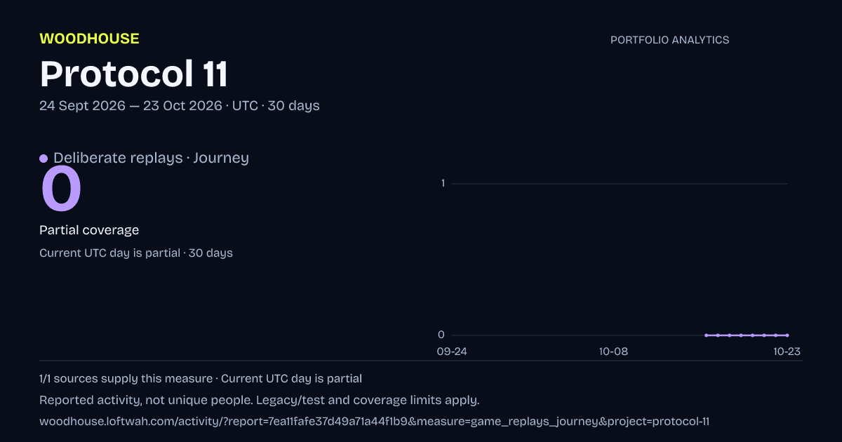 Protocol 11 analytics: dated deliberate replays · journey report