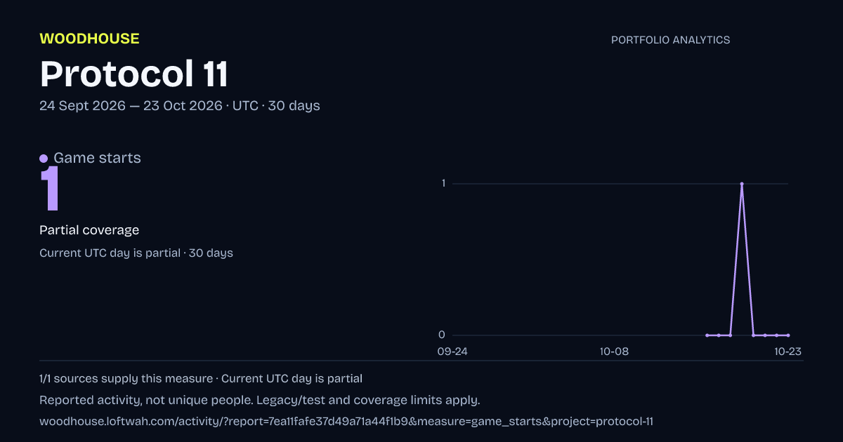 Protocol 11 analytics: dated game starts report