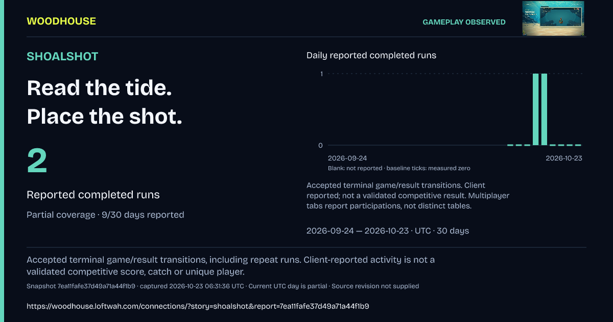 SHOALSHOT: 2 · Reported completed runs
