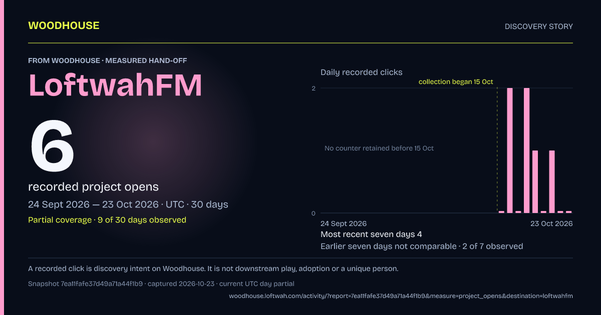 Woodhouse to LoftwahFM: 6 recorded project opens, 2026-09-24 to 2026-10-23 UTC