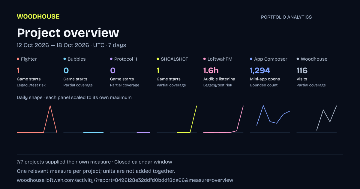 Portfolio analytics: dated mixed-measure project overview report