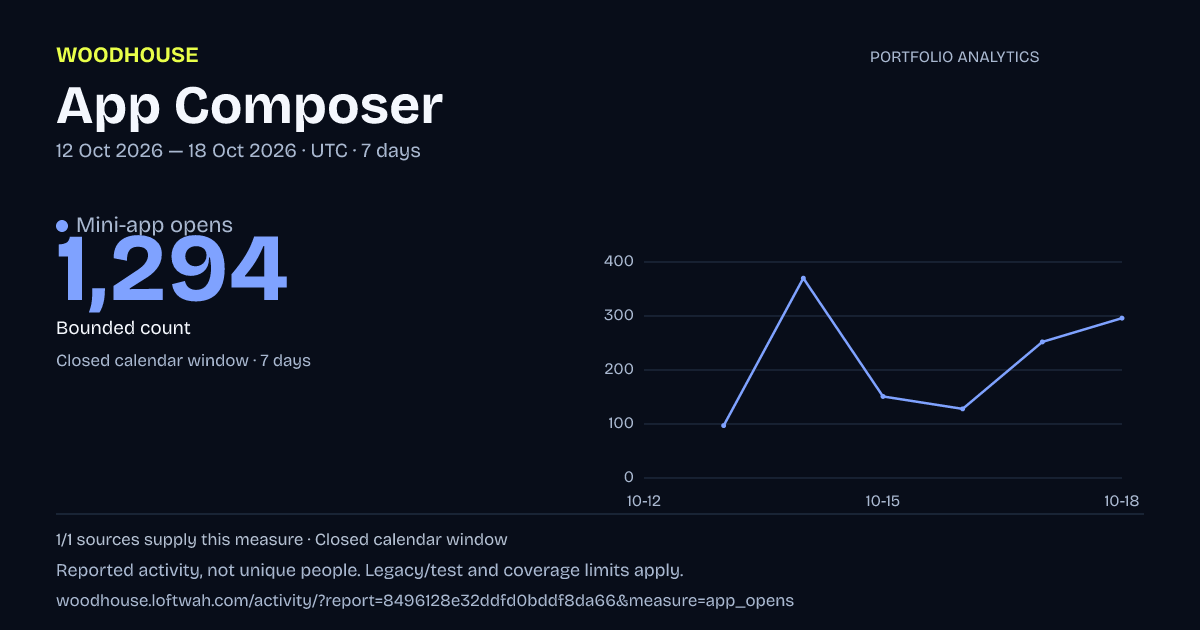 Portfolio analytics: dated mini-app opens report