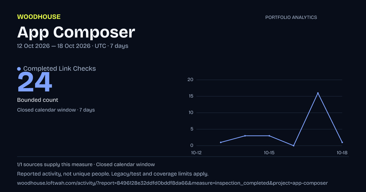 App Composer analytics: dated completed link checks report