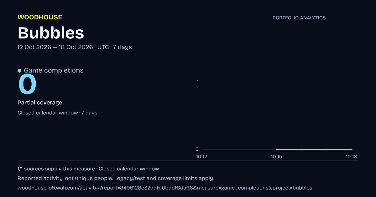 Bubbles analytics: dated game completions report