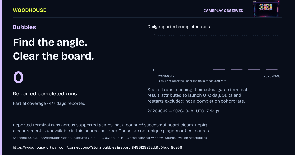 Bubbles: 0 · Reported completed runs