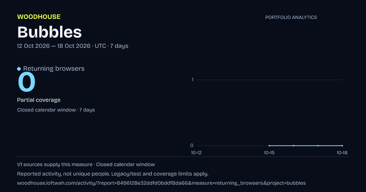 Bubbles analytics: dated returning browsers report
